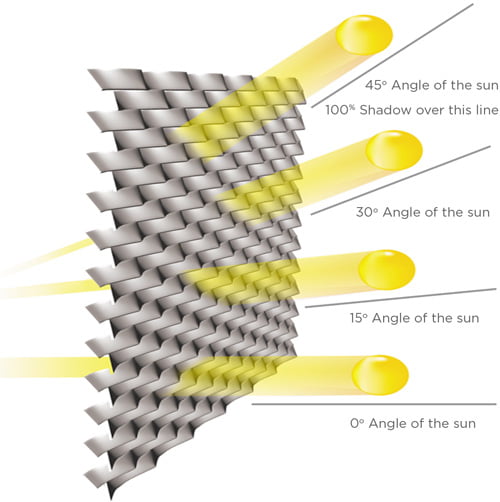 Expanded Metal for Sunscreening Expanded Metal for Sunscreening